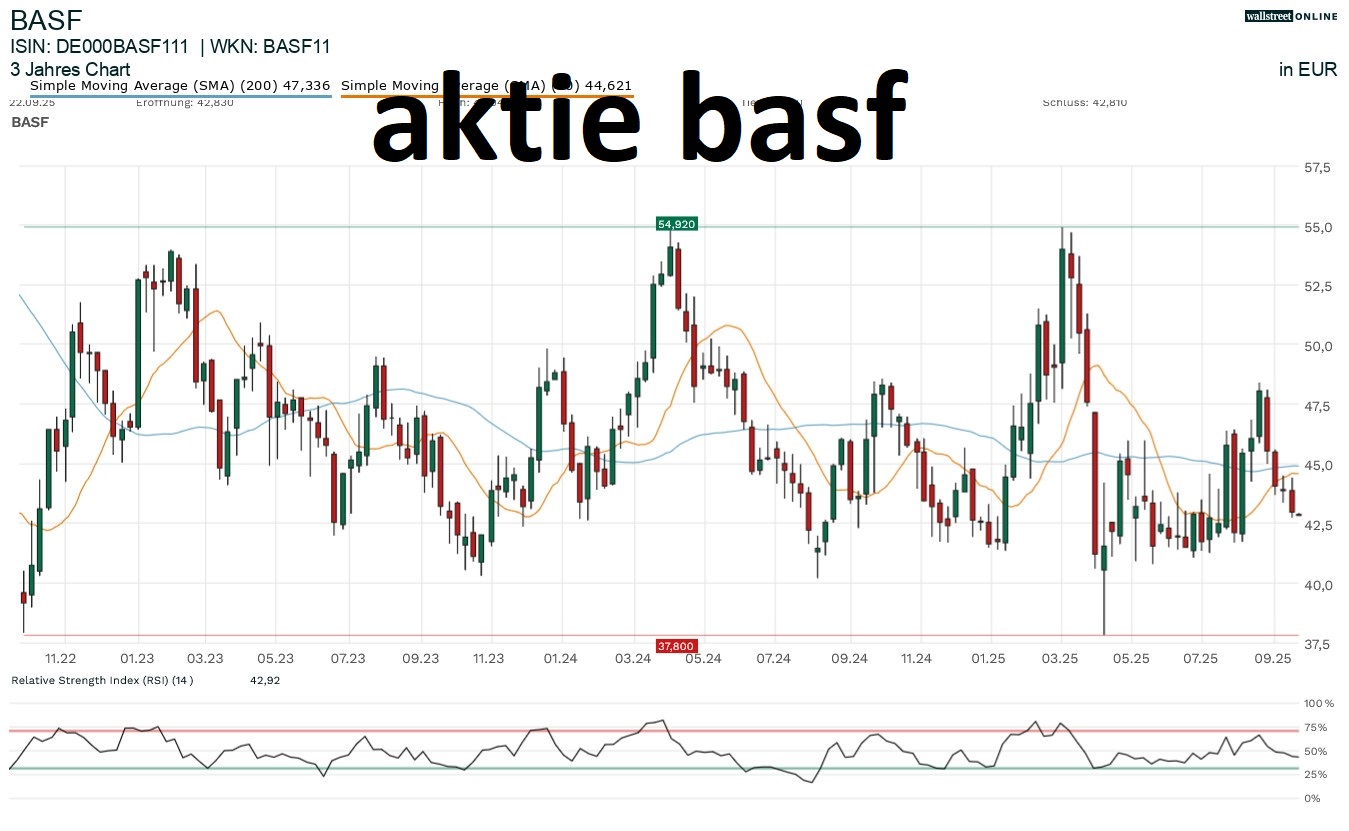 Aktie BASF